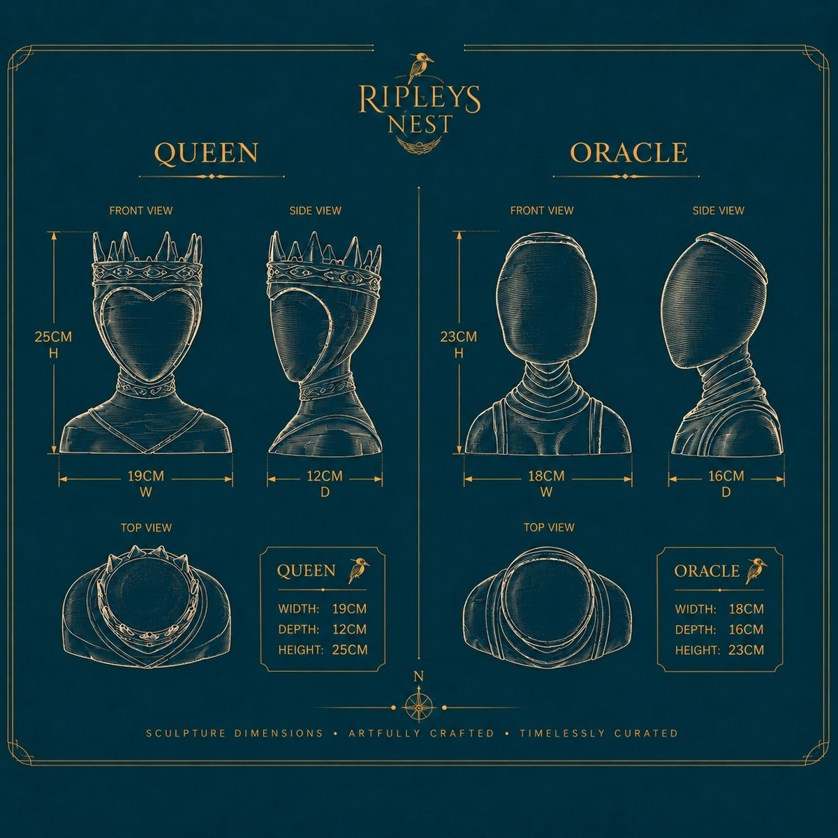 Dimension sheet for Queen and Oracle planters