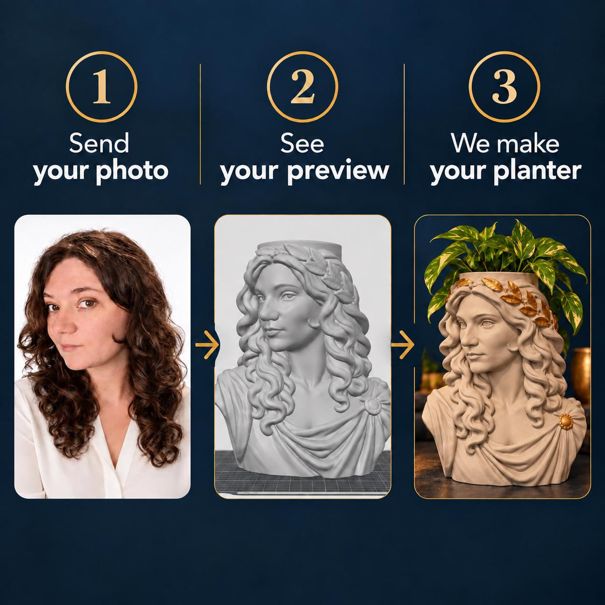 Three steps: send your photo, see the preview, then we make your planter