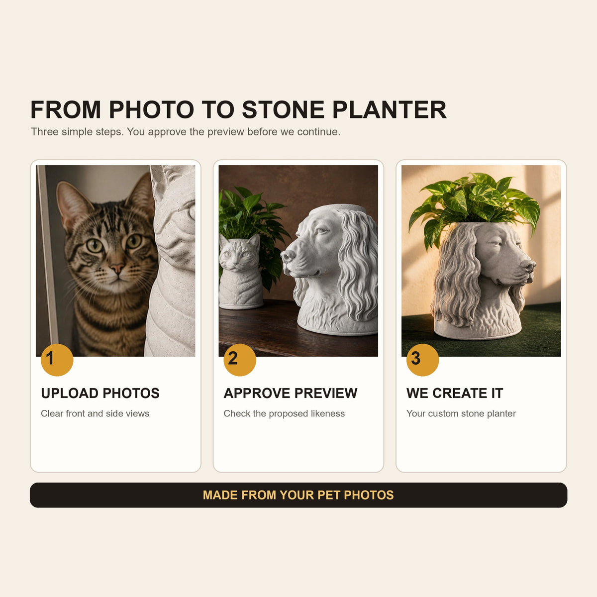 Custom Pet Portrait Planter from Photo, How to order a custom pet portrait planter from your photo